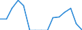 Indicator: Population Estimate,: Total, Hispanic or Latino, Two or More Races, Two Races Excluding Some Other Race, and Three or More Races (5-year estimate) in Smith County, KS