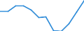 Indicator: Population Estimate,: Migration Flow (5-year estimate) for Smith County, KS (DISCONTINUED)