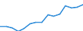 Indicator: Population Estimate,: Over Who Have Completed an Associate's Degree or Higher (5-year estimate) in Smith County, KS