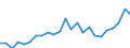 Indicator: Gross Domestic Product:: All Industries in Smith County, KS