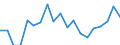 Indicator: Gross Domestic Product:: Private Goods-Producing Industries in Smith County, KS