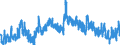 Indicator: Unemployment Rate in Smith County, KS: 