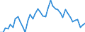 Indicator: Unemployment Rate in Smith County, KS: 