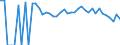 Indicator: 90% Confidence Interval: Lower Bound of Estimate of People of All Ages in Poverty for Smith County, KS