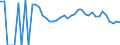 Indicator: 90% Confidence Interval: Lower Bound of Estimate of People Age 0-17 in Poverty for Smith County, KS