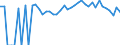 Indicator: 90% Confidence Interval: Lower Bound of Estimate of Percent of People of All Ages in Poverty for Smith County, KS