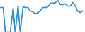 Indicator: 90% Confidence Interval: Lower Bound of Estimate of Percent of People Age 0-17 in Poverty for Smith County, KS