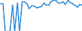 Indicator: 90% Confidence Interval: Upper Bound of Estimate of Percent of People of All Ages in Poverty for Smith County, KS