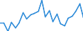 Indicator: Real Gross Domestic Product:: All Industries in Smith County, KS