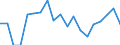 Indicator: Real Gross Domestic Product:: Private Goods-Producing Industries in Smith County, KS