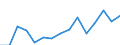 Indicator: Population Estimate,: Total, Not Hispanic or Latino, Two or More Races, Two Races Excluding Some Other Race, and Three or More Races (5-year estimate) in Stafford County, KS