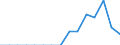 Indicator: Population Estimate,: Total, Hispanic or Latino, Two or More Races, Two Races Excluding Some Other Race, and Three or More Races (5-year estimate) in Stafford County, KS