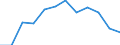 Indicator: Population Estimate,: Migration Flow (5-year estimate) for Stafford County, KS (DISCONTINUED)