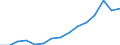 Indicator: Population Estimate,: Over Who Have Completed an Associate's Degree or Higher (5-year estimate) in Stafford County, KS