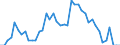 Indicator: Unemployment Rate in Stafford County, KS: 