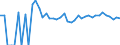 Indicator: 90% Confidence Interval: Upper Bound of Estimate of Related Children Age 5-17 in Families in Poverty for Stafford County, KS