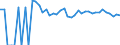 Indicator: 90% Confidence Interval: Upper Bound of Estimate of People Age 0-17 in Poverty for Stafford County, KS