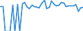 Indicator: 90% Confidence Interval: Lower Bound of Estimate of Percent of People of All Ages in Poverty for Stafford County, KS