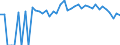 Indicator: 90% Confidence Interval: Lower Bound of Estimate of Percent of People Age 0-17 in Poverty for Stafford County, KS