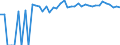 Indicator: 90% Confidence Interval: Upper Bound of Estimate of Percent of People Age 0-17 in Poverty for Stafford County, KS