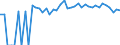 Indicator: Estimated Percent of: People Age 0-17 in Poverty for Stafford County, KS