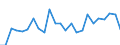 Indicator: Real Gross Domestic Product:: All Industries in Stafford County, KS