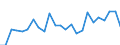 Indicator: Real Gross Domestic Product:: Private Goods-Producing Industries in Stafford County, KS