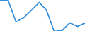 Indicator: Population Estimate,: Migration Flow (5-year estimate) for Stanton County, KS (DISCONTINUED)