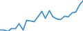 Indicator: Gross Domestic Product:: All Industries in Stanton County, KS