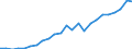 Indicator: Gross Domestic Product:: Private Services-Providing Industries in Stanton County, KS