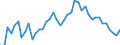 Indicator: Unemployment Rate in Stanton County, KS: 