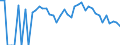 Indicator: 90% Confidence Interval: Lower Bound of Estimate of Related Children Age 5-17 in Families in Poverty for Stanton County, KS