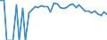 Indicator: 90% Confidence Interval: Lower Bound of Estimate of People of All Ages in Poverty for Stanton County, KS