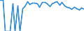 Indicator: 90% Confidence Interval: Upper Bound of Estimate of People of All Ages in Poverty for Stanton County, KS