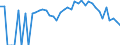 Indicator: 90% Confidence Interval: Lower Bound of Estimate of Percent of Related Children Age 5-17 in Families in Poverty for Stanton County, KS