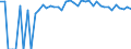 Indicator: 90% Confidence Interval: Upper Bound of Estimate of Percent of People of All Ages in Poverty for Stanton County, KS