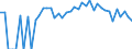 Indicator: 90% Confidence Interval: Upper Bound of Estimate of Percent of People Age 0-17 in Poverty for Stanton County, KS