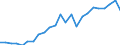 Indicator: Real Gross Domestic Product:: Private Services-Providing Industries in Stanton County, KS