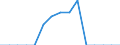 Indicator: Population Estimate,: Total, Not Hispanic or Latino, Native Hawaiian and Other Pacific Islander Alone (5-year estimate) in Stevens County, KS