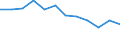 Indicator: Population Estimate,: Migration Flow (5-year estimate) for Stevens County, KS (DISCONTINUED)