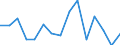 Indicator: Population Estimate,: Over Who Have Completed an Associate's Degree or Higher (5-year estimate) in Stevens County, KS