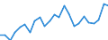 Indicator: Gross Domestic Product:: All Industries in Stevens County, KS