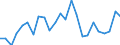 Indicator: Gross Domestic Product:: Private Goods-Producing Industries in Stevens County, KS