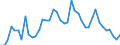 Indicator: Unemployment Rate in Stevens County, KS: 