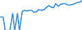 Indicator: 90% Confidence Interval: Lower Bound of Estimate of Median Household Income for Stevens County, KS