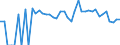 Indicator: 90% Confidence Interval: Lower Bound of Estimate of Related Children Age 5-17 in Families in Poverty for Stevens County, KS