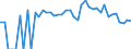 Indicator: 90% Confidence Interval: Lower Bound of Estimate of People Age 0-17 in Poverty for Stevens County, KS