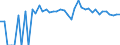 Indicator: 90% Confidence Interval: Upper Bound of Estimate of People Age 0-17 in Poverty for Stevens County, KS