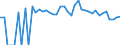 Indicator: 90% Confidence Interval: Lower Bound of Estimate of Percent of Related Children Age 5-17 in Families in Poverty for Stevens County, KS