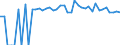 Indicator: 90% Confidence Interval: Lower Bound of Estimate of Percent of People of All Ages in Poverty for Stevens County, KS